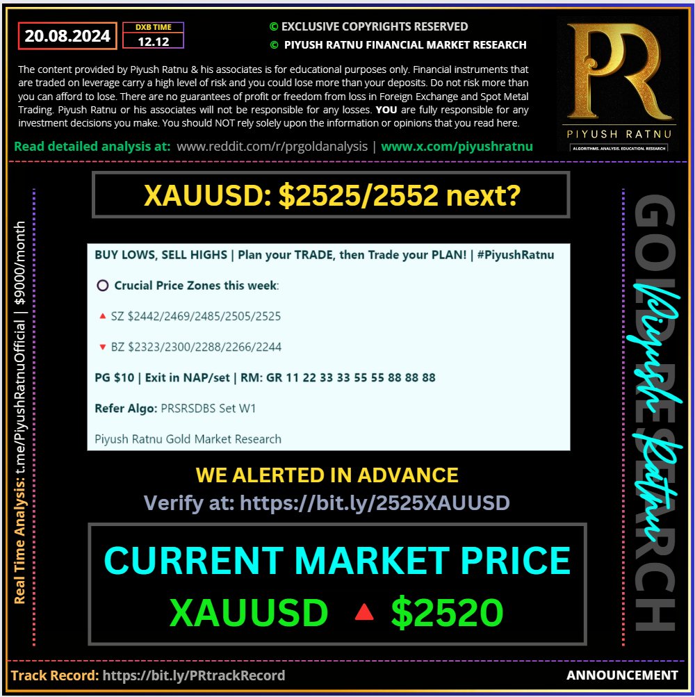 Why XAUUSD Spot Gold price is rising above $2500?