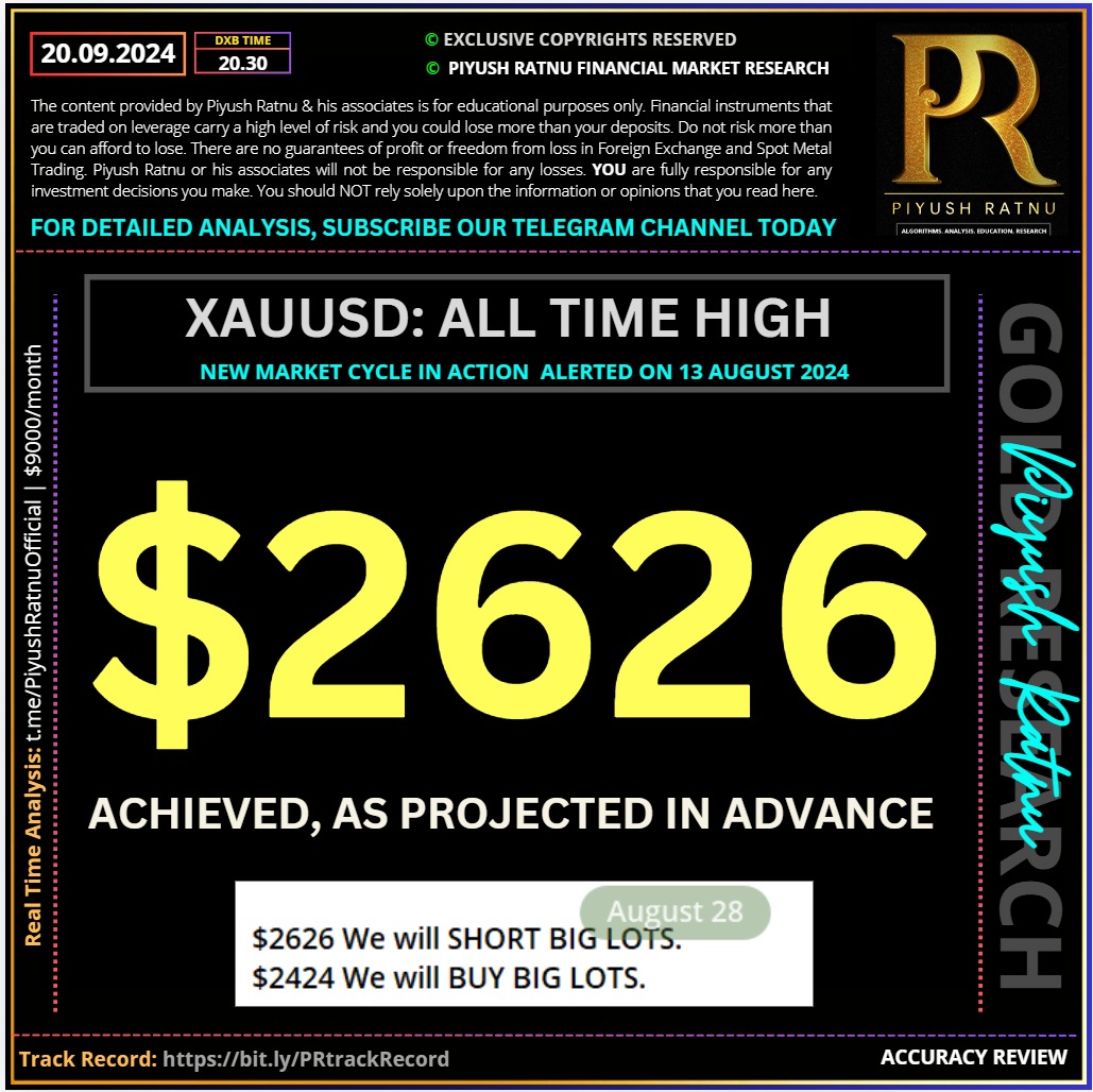 who projected 2424 2525 2626 in 2024 piyush ratnu most accurate gold prediction analysis projection accuracy how to trade xauusd xauusd signals 2