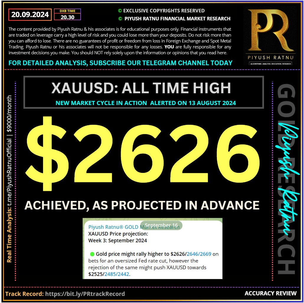 Who projected/predicted Forex XAUUSD Spot Gold $2424 $2525 $2626 in 2024 | Will GOLD rise in 2024 2025 WHY | Piyush Ratnu Gold Market Research