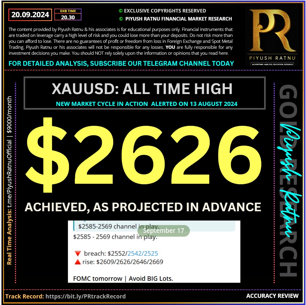 Who projected/predicted Forex XAUUSD Spot Gold $2424 $2525 $2626 in 2024 | Will GOLD rise in 2024 2025 WHY | Piyush Ratnu Gold Market Research