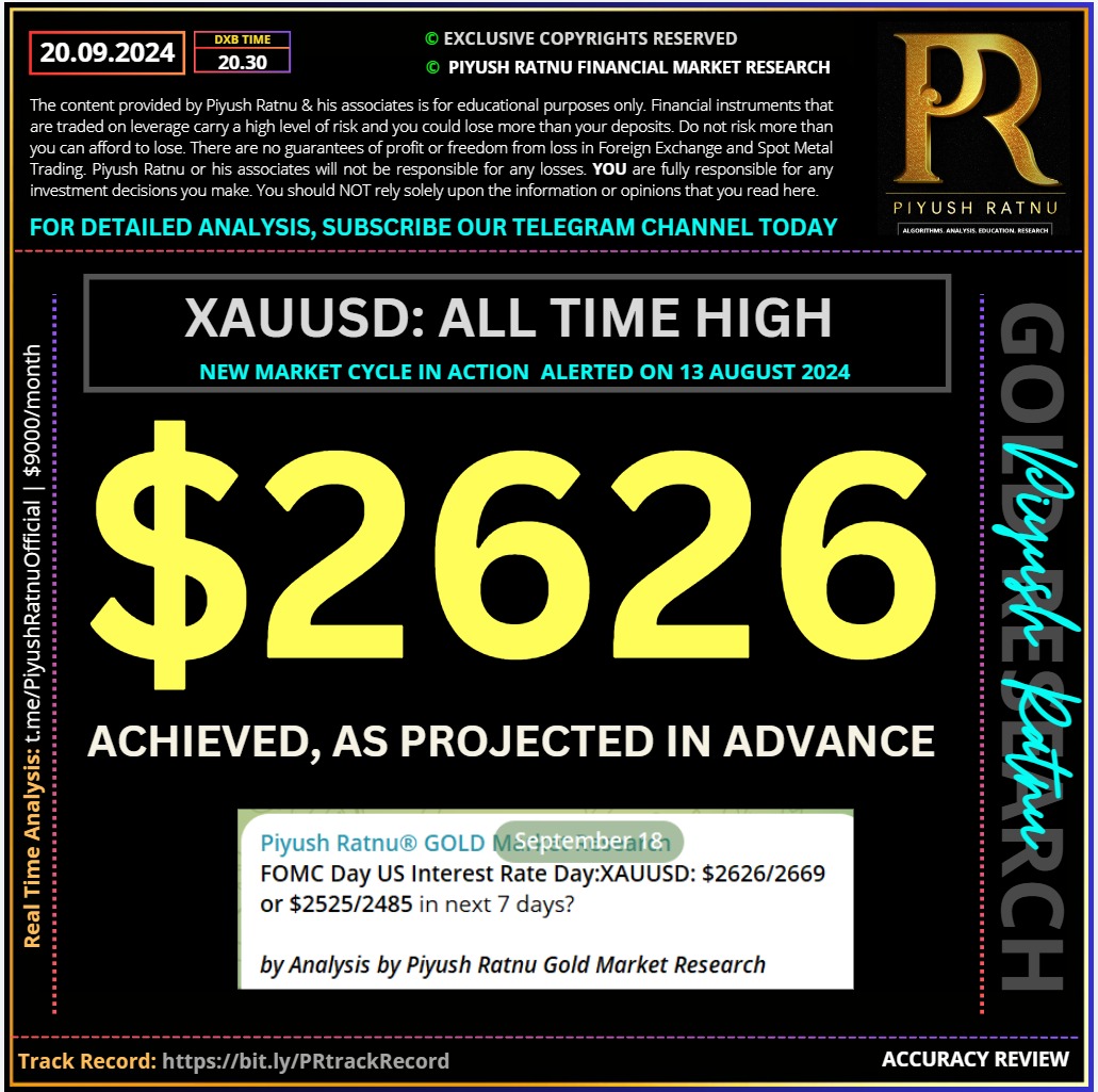 who projected 2424 2525 2626 in 2024 piyush ratnu most accurate gold prediction analysis projection accuracy how to trade xauusd xauusd signals 2