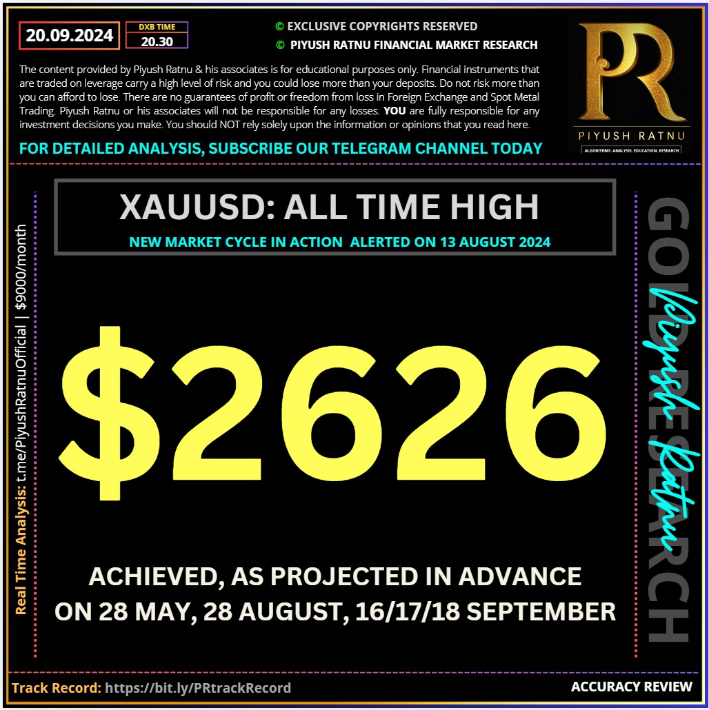 who projected 2424 2525 2626 in 2024 piyush ratnu most accurate gold prediction analysis projection accuracy how to trade xauusd xauusd signals 2