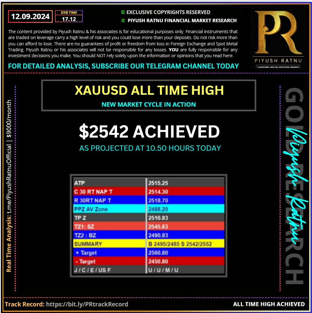 $2542 Piyush Ratnu XAUUSD Gold Forex most accurate analysis all time high