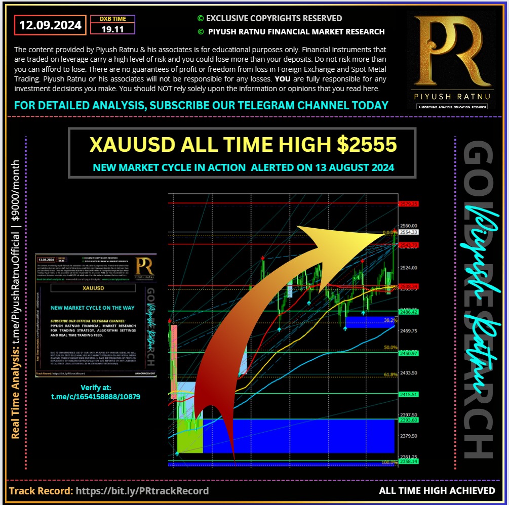 2569 2552 2542 XAUUSD Why XAUUSD Price is rising most accurate Piyush Ratnu Gold market research xauusd forex trading