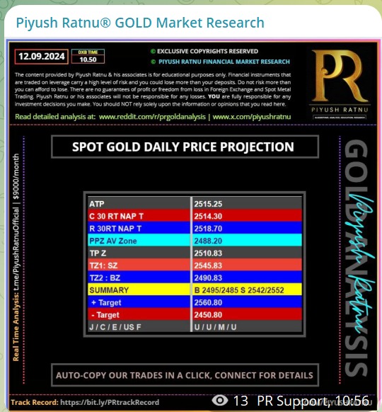 Piyush Ratnu Gold Market Research XAUUSD Gold Analysis Most accurate forex who projected $2542 gold xauusd price