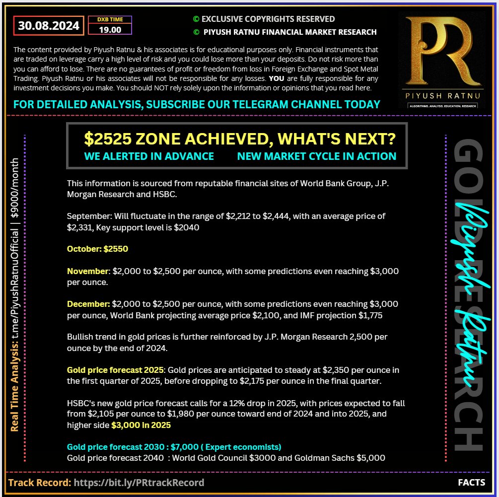 Piyush Ratnu Gold market research most accurate xauusd analysis latest price