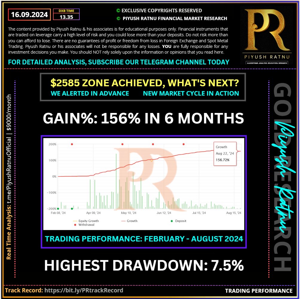 Piyush Ratnu gold xauusd price analysis prediction projection latest most accurate 2024 forex