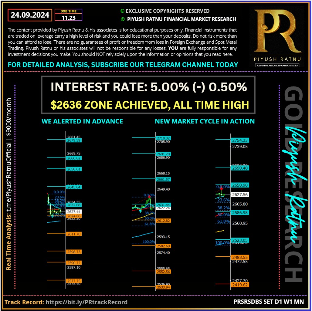 Rate Cut FOMC impact on XAUUSD GOLD Price prediction Piyush Ratnu how to trade forex xauusd gold accurately