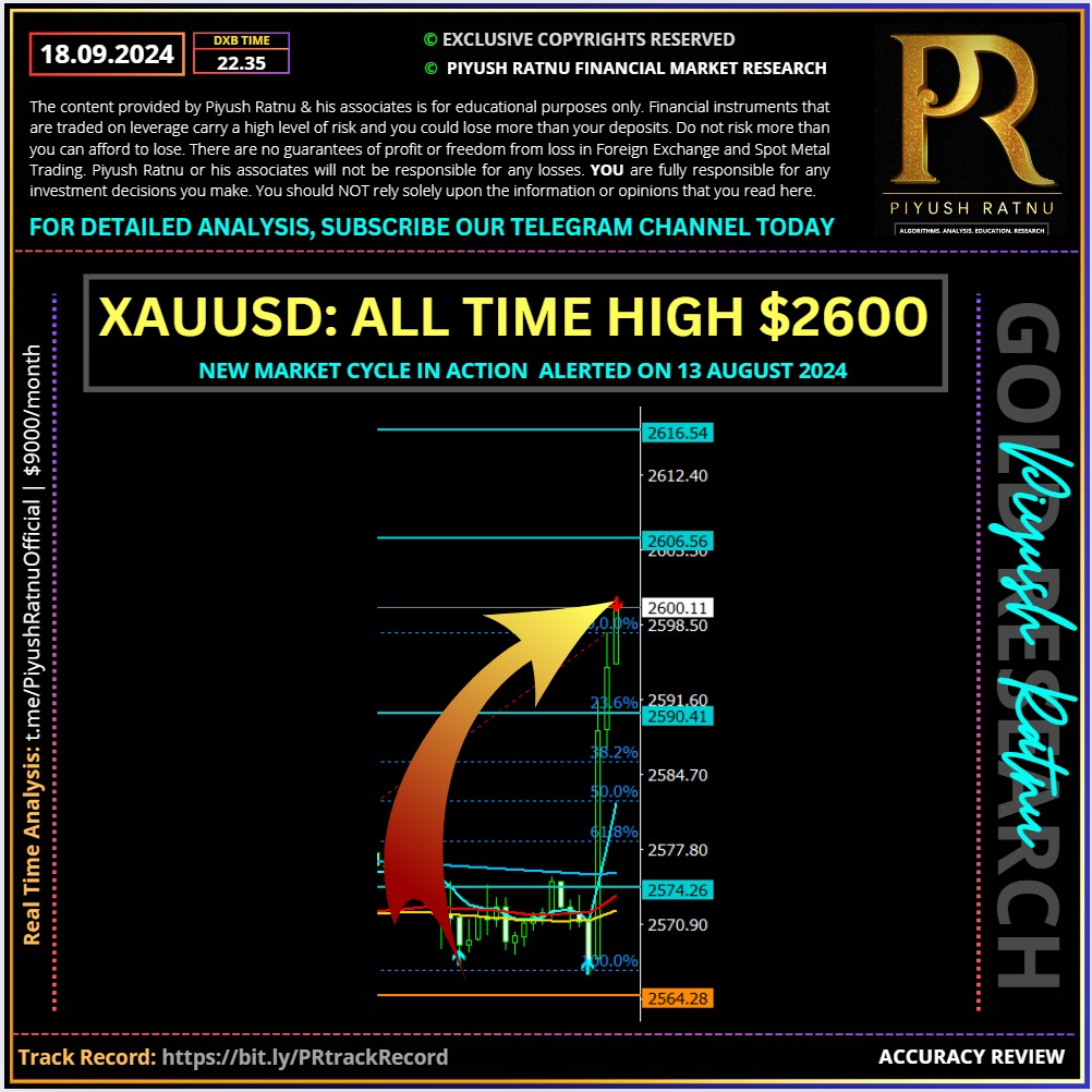 Most Accurate XAUUSD Spot Gold Forex Signals Piyush Ratnu Gold Forex Market Research Forex Education Gold Price Forecast Prediction Best Top