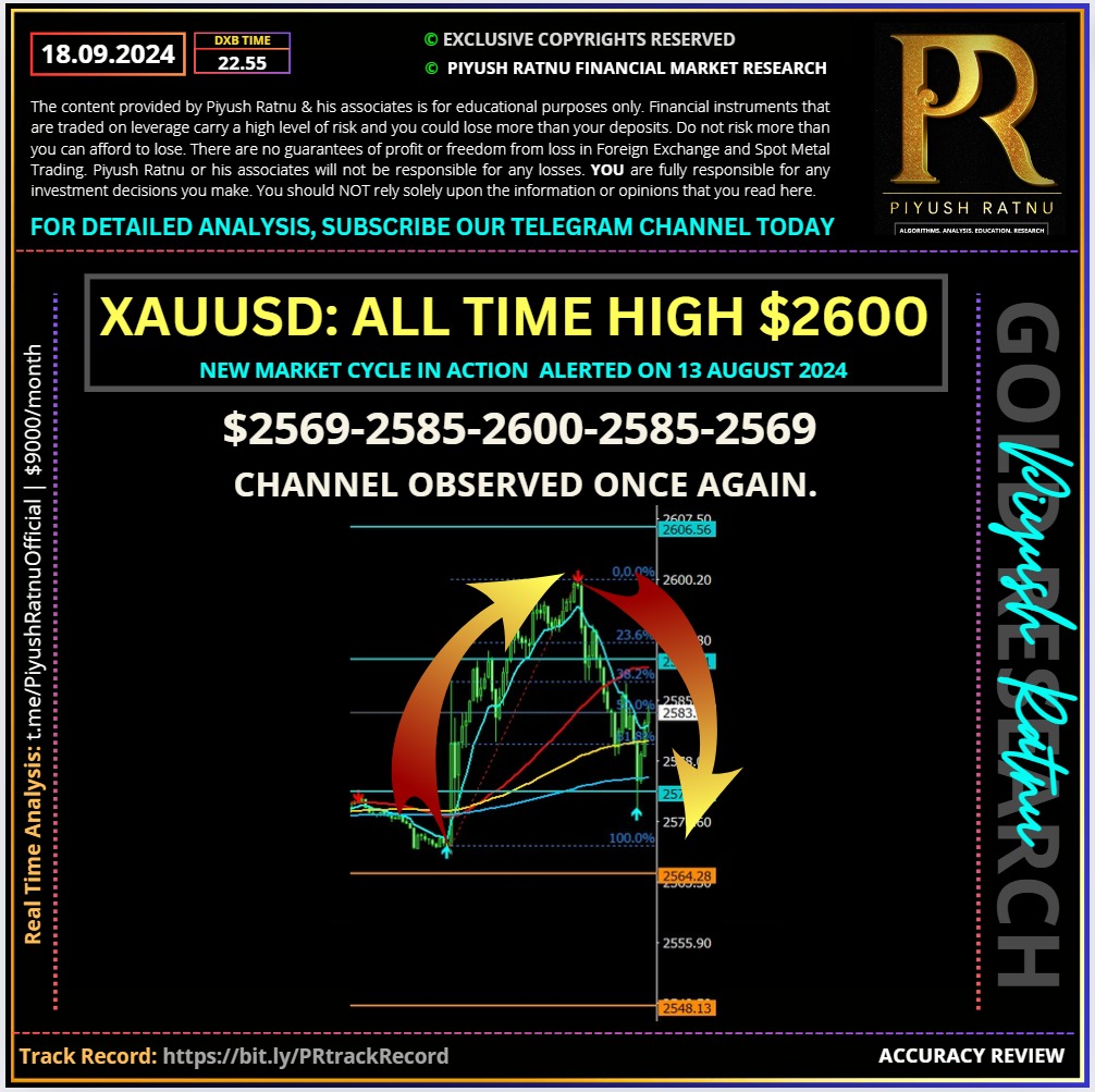 Most Accurate XAUUSD Spot Gold Forex Signals Piyush Ratnu Gold Forex Market Research Forex Education Gold Price Forecast Prediction Best Top