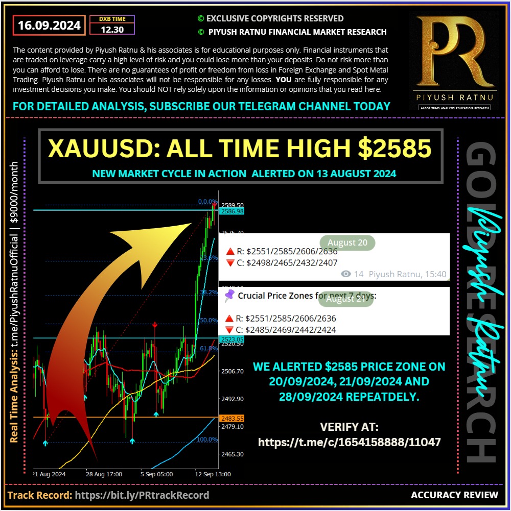 piyush ratnu gold xauusd research forex trading