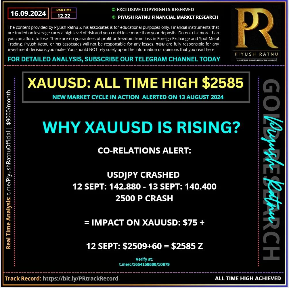 why xauusd price is rising in september 2024 who projected 2585 2552 2525 in 2024 piyush ratnu