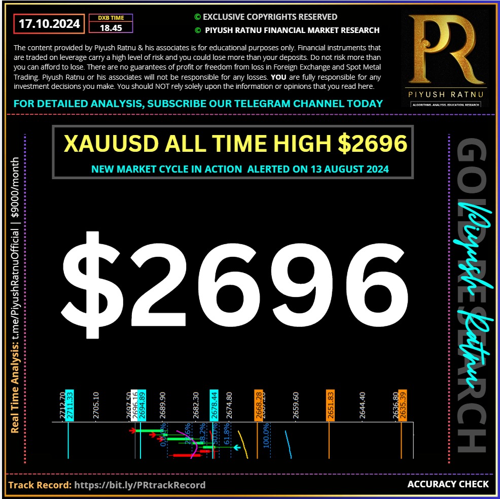 Who projected $ 2685 2700 2727 XAUUSD Spot Gold Price in 2024, WHY XAUUSD Gold Price is rising in 2024?