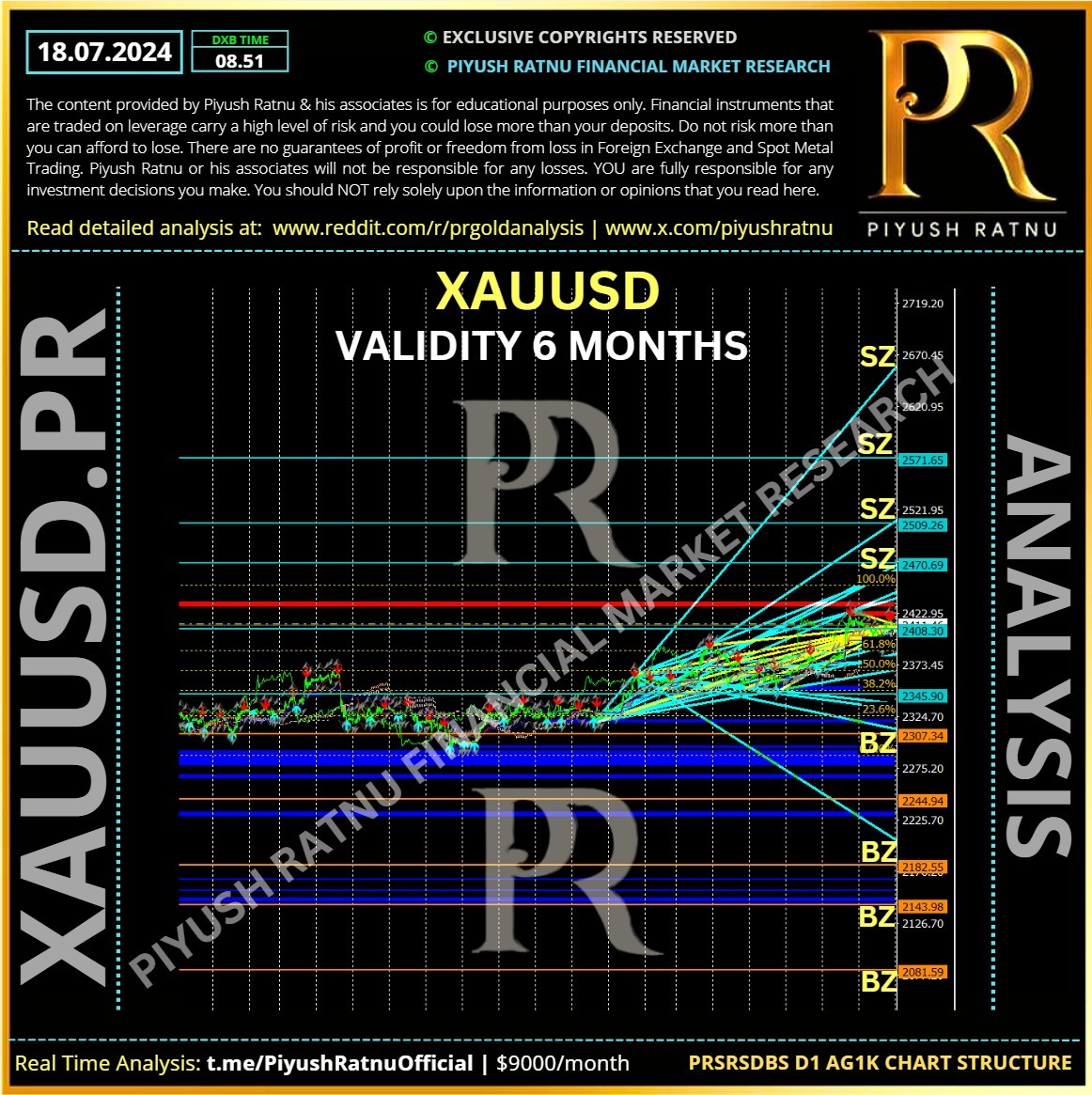 XAUUSD Gold Price Forecast most accurate latest projection analysis