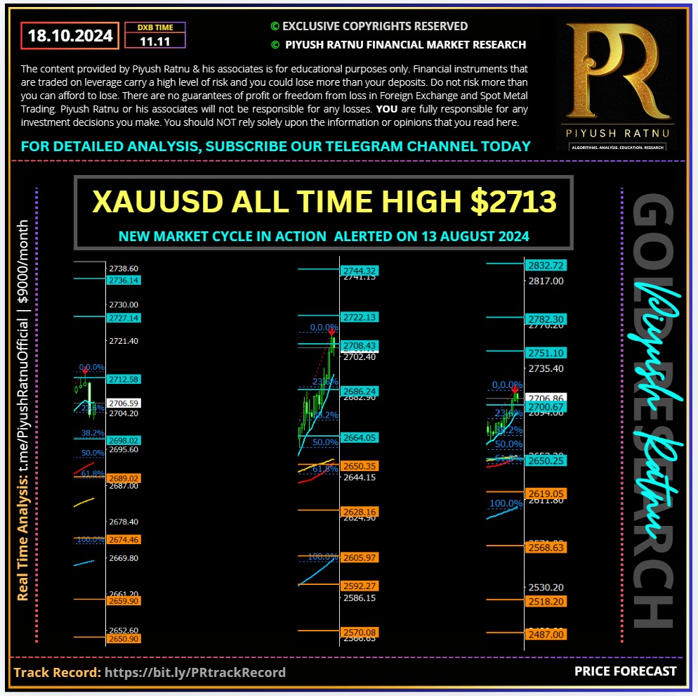 piyush ratnu gold research xauusd most accurate israel iran war