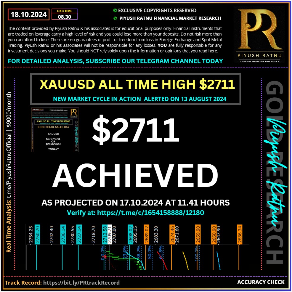 most accurate gold xauusd forecast israel iran war piyush ratnu gold market research why xauusd price is rising gold price