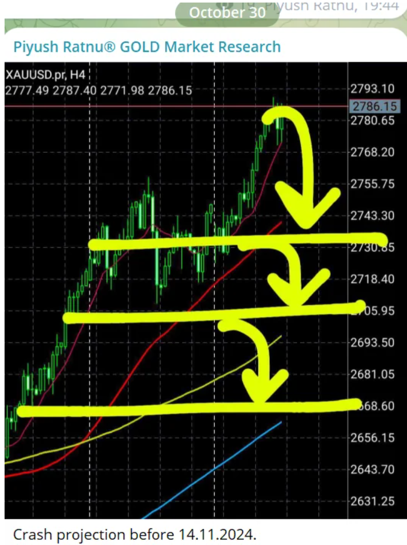 2669 price target most accurate xauusd gold analysis price forecast piyush ratnu