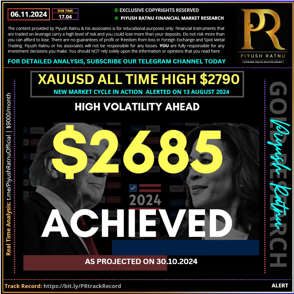 2787 2687 achieved price projection forecast gold xauusd analysis piyush ratnu most accurat xauusd analysis