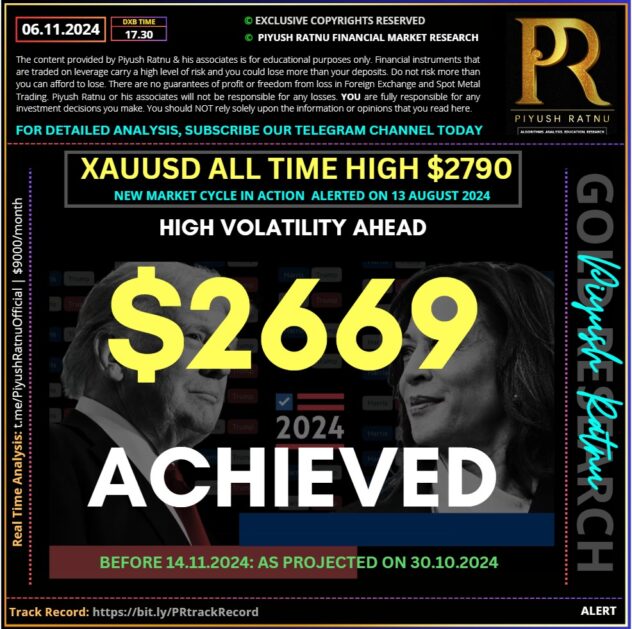 2790 2669 xauusd price crash projected piyush ratnu