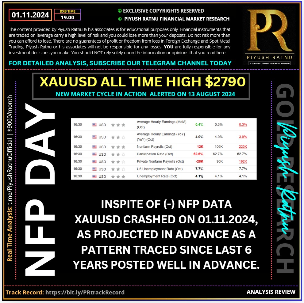 Most Accurate Price Forecast XAUUSD Gold Analysis Forex