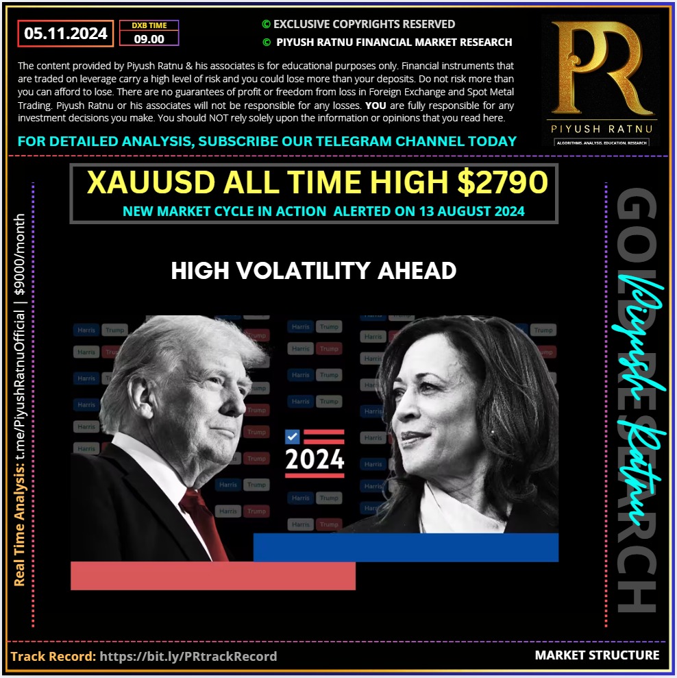 Piyush Ratnu US Elections Analysis Gold XAUUSD