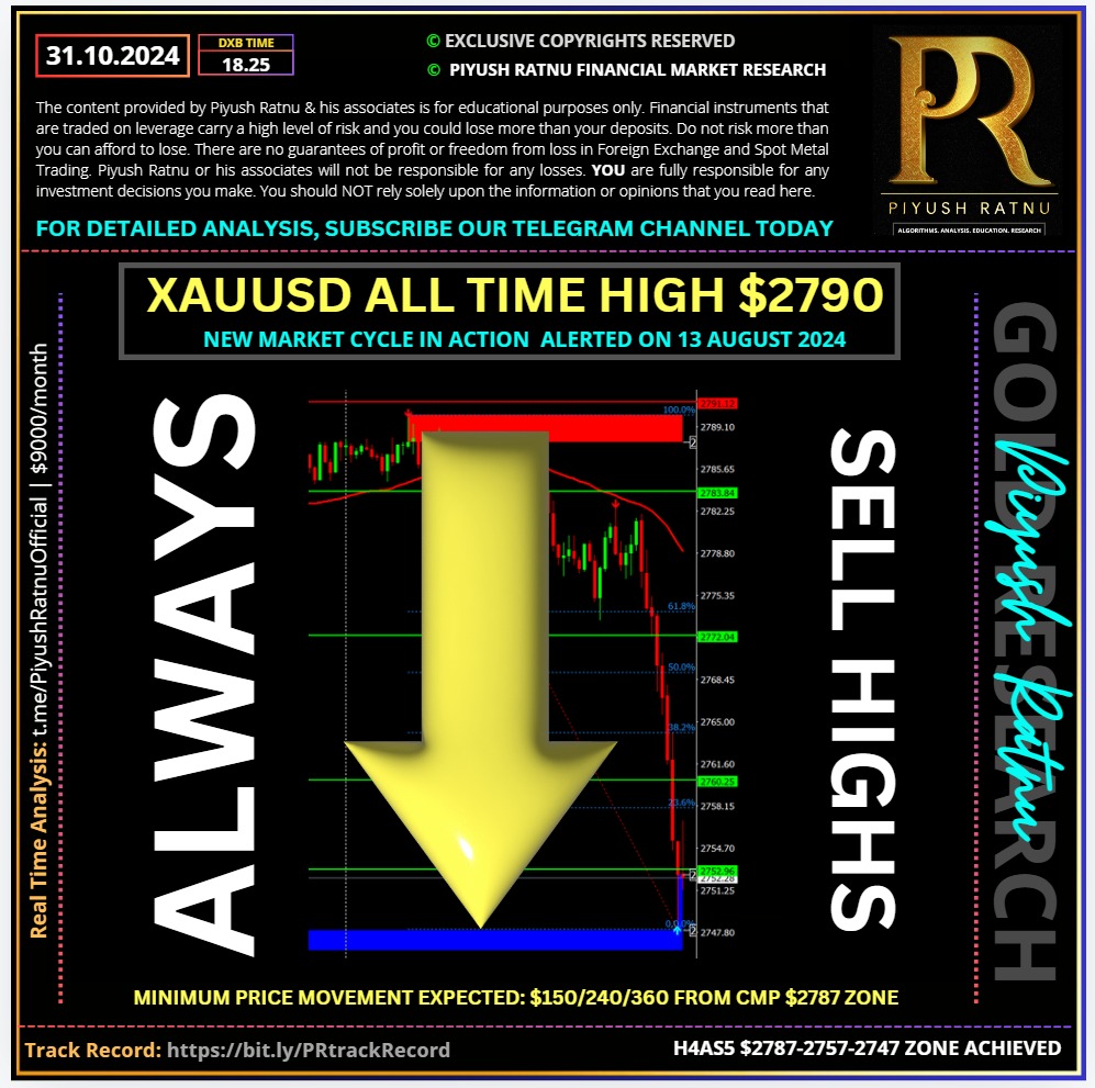 piyush ratnu xauusd price crash all time high 2787