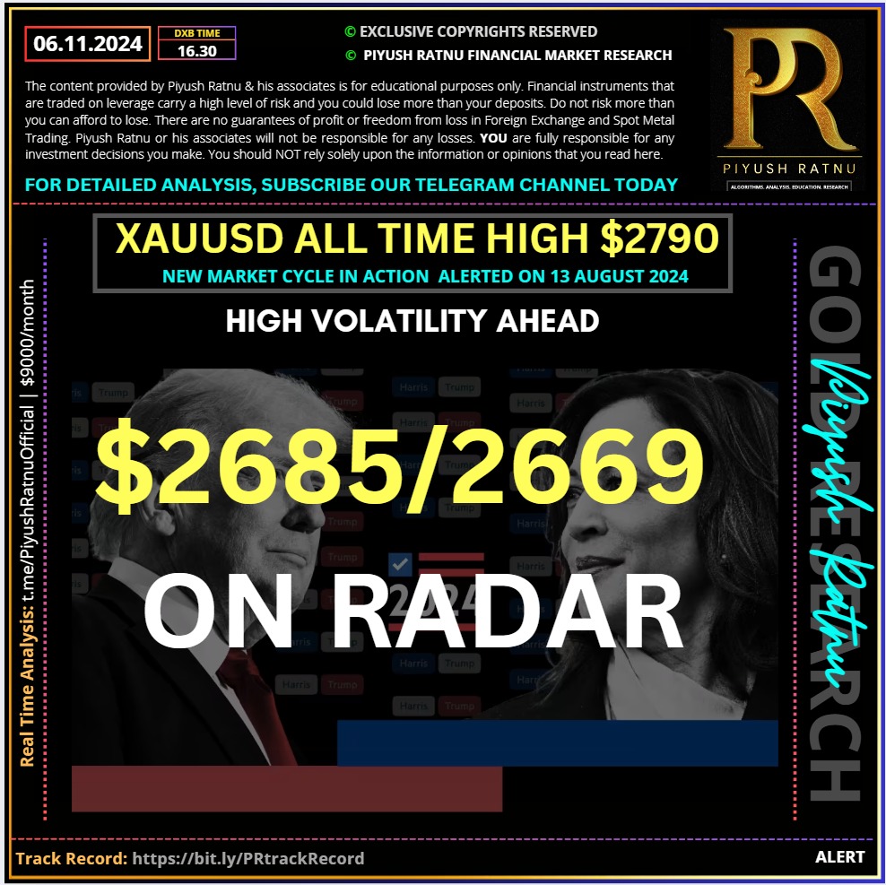 who projected xauusd price crash on us elections 2024