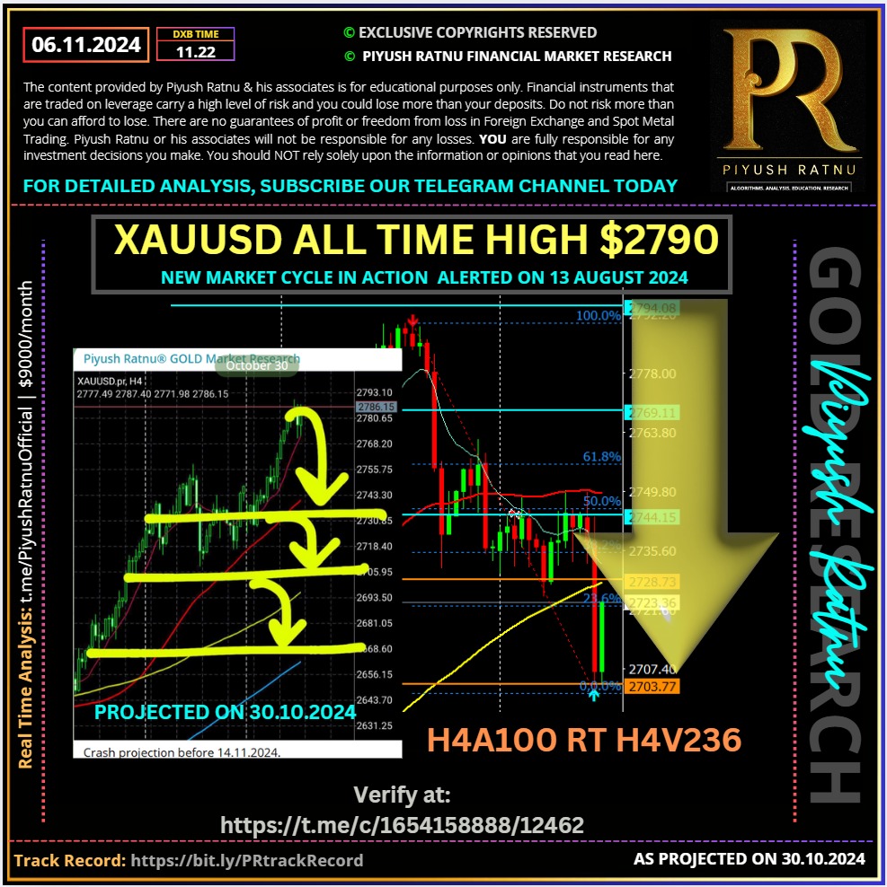 xauusd price projection us elections piyush ratnu 30 october 2024