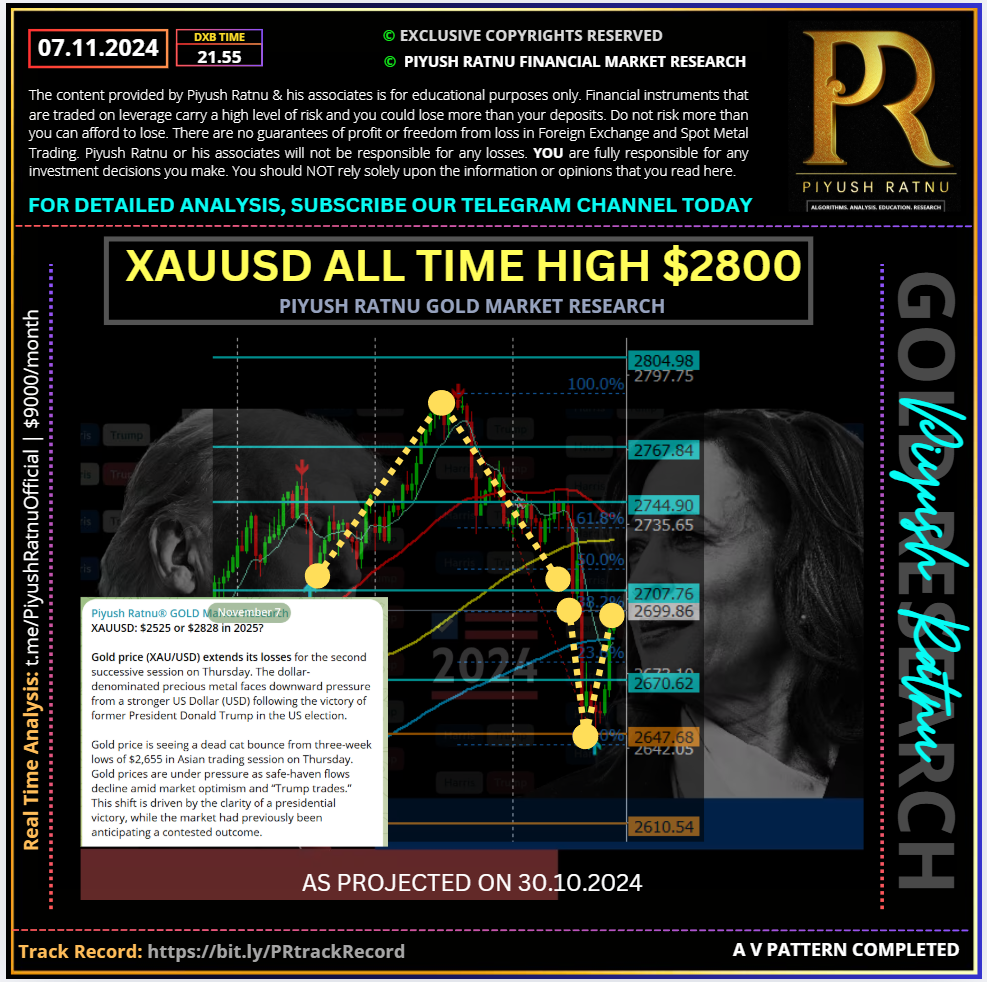 Who projected predicted $2828 in 2025 forex | most accurate xauusd gold analysis projection 2025 | piyush ratnu gold market research