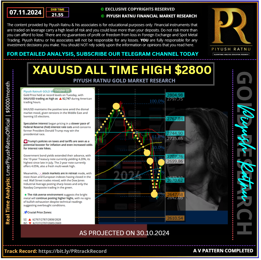 Who projected predicted $2828 in 2025 forex | most accurate xauusd gold analysis projection 2025 | piyush ratnu gold market research