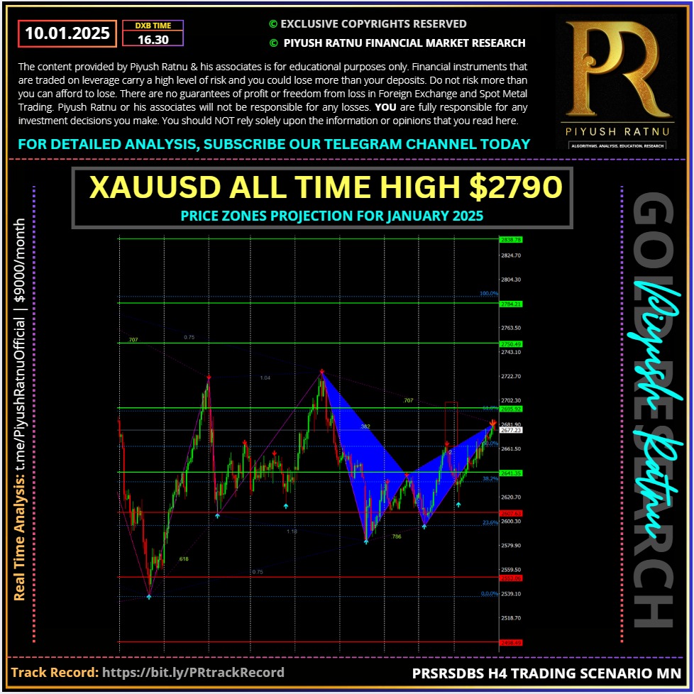 Most accurate analysis Price projection Gold XAUUSD NFP non farm payrolls forex Piyush Ratnu