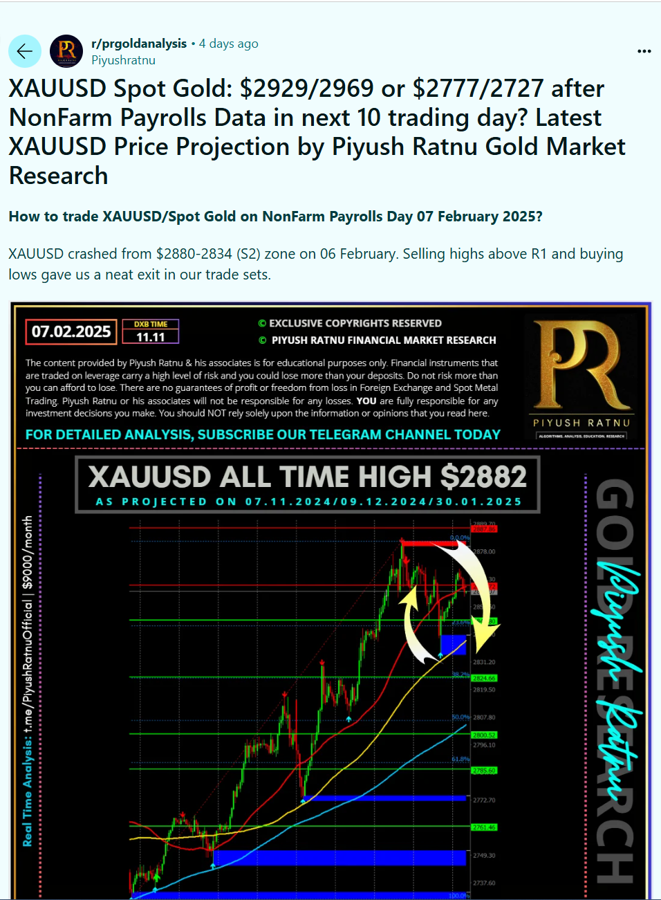 2929 in february 2025 piyush ratnu prgold analysis xauusd most accurate price projection PR