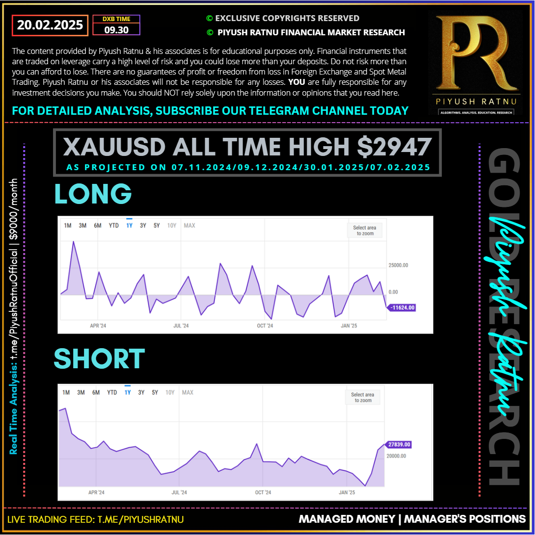 Managers positions xauusd forex gold trading piyush ratnu