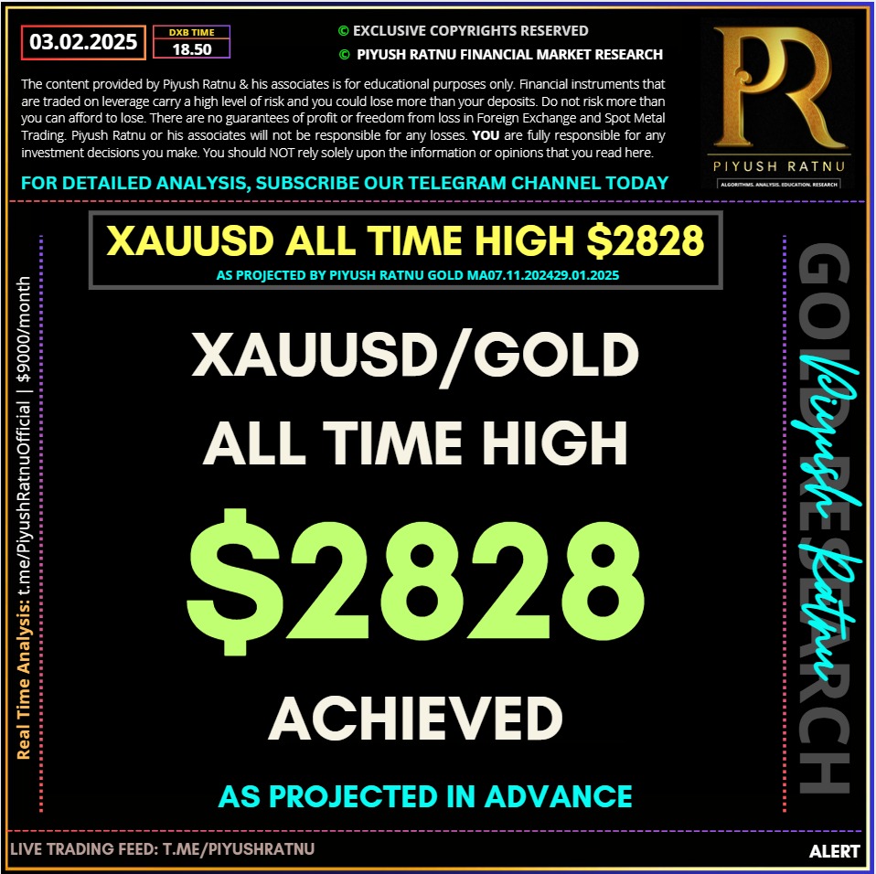 Piyush Ratnu XAUUSD $2828 in 2024 who projected most accurate gold price projection analysis forex education