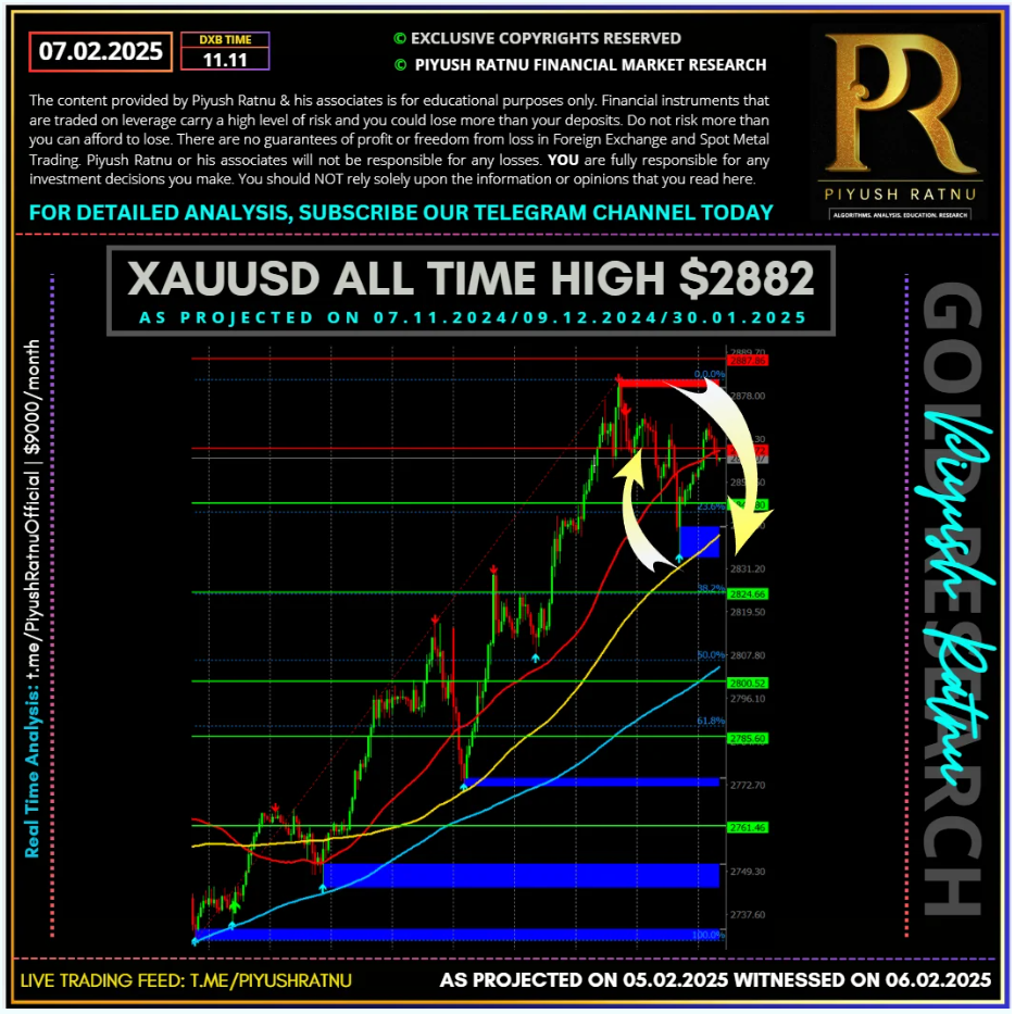 piyush ratnu gold analysis 07 february 2025