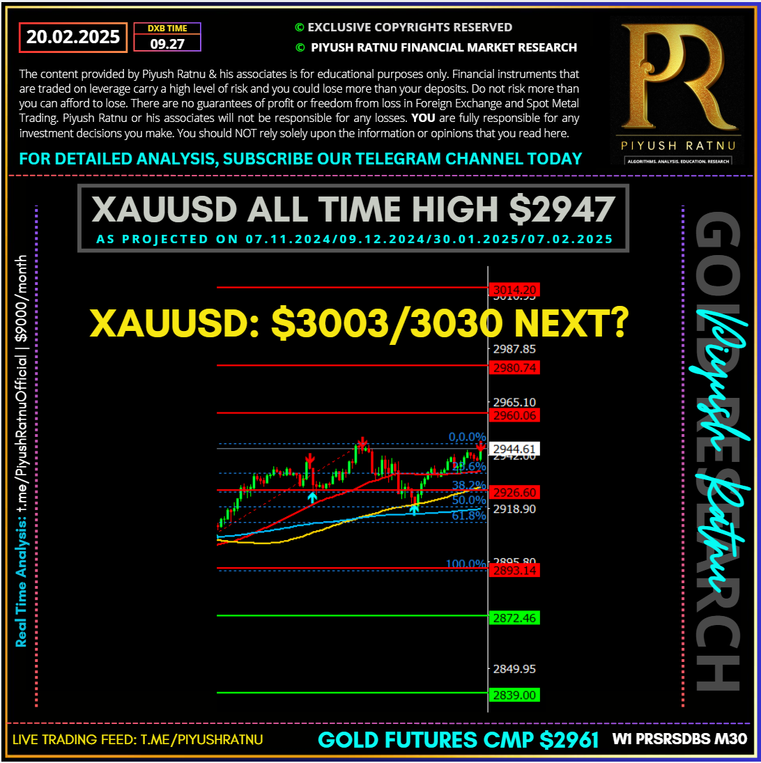 piyush ratnu gold xauusd price projection most accurate