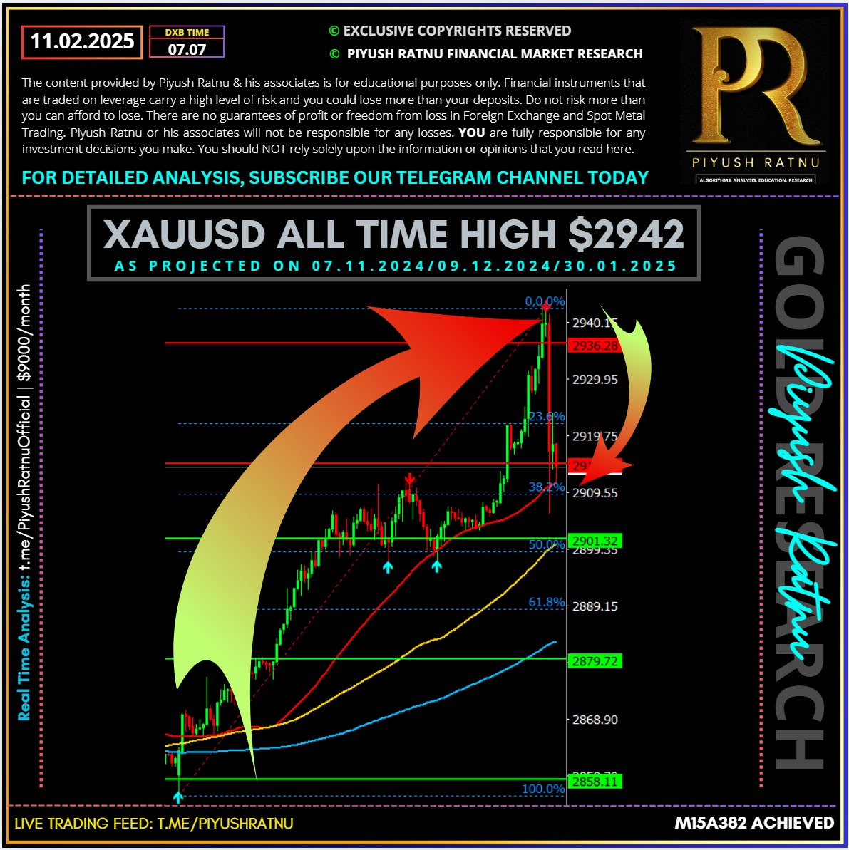 who projected $2929 xauusd gold forex price target piyush ratnu gold market research most accurate latest