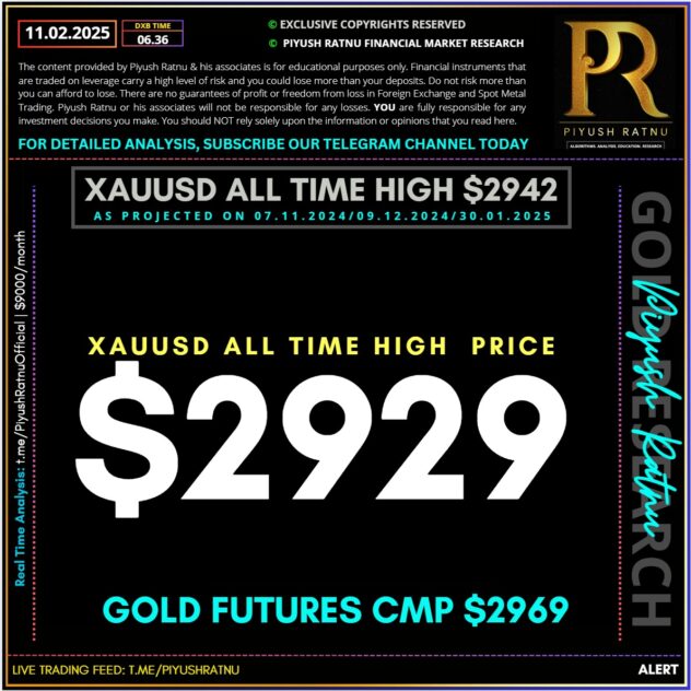 who projected 2929 xauusd spot gold forex price target in february 2025