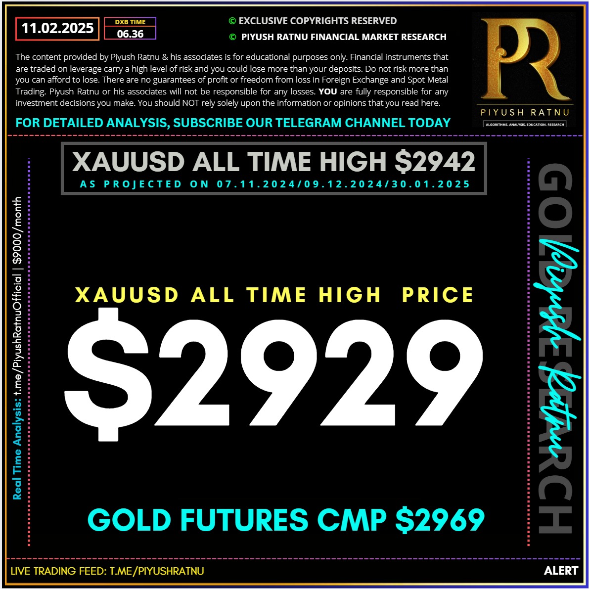 who projected 2929 xauusd spot gold forex price target in february 2025